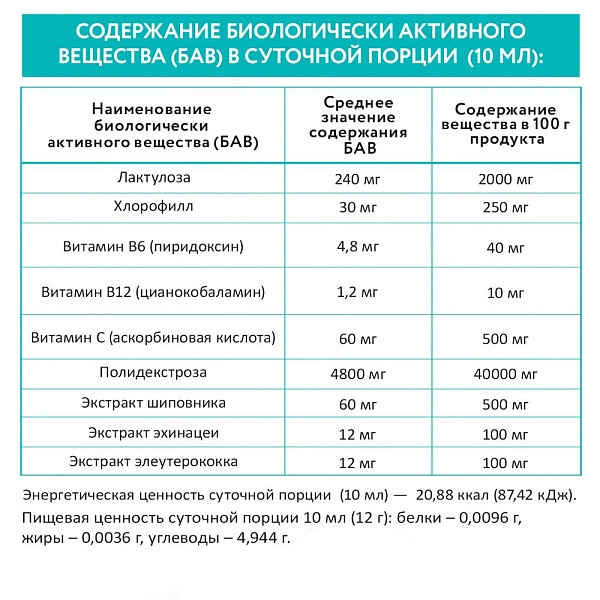 Пищевая добавка сироп с пребиотиками «Beauty Young and Strong Хлорофилл + лактулоза + витамины группы В + витамин С», 300 мл