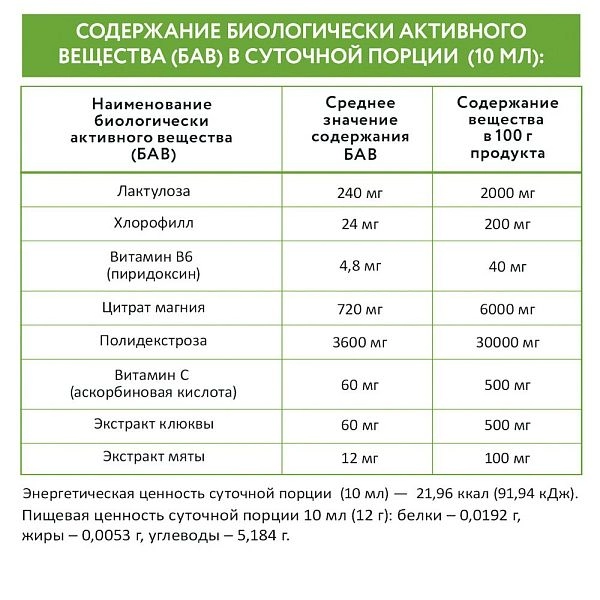 Пищевая добавка сироп с пребиотиками