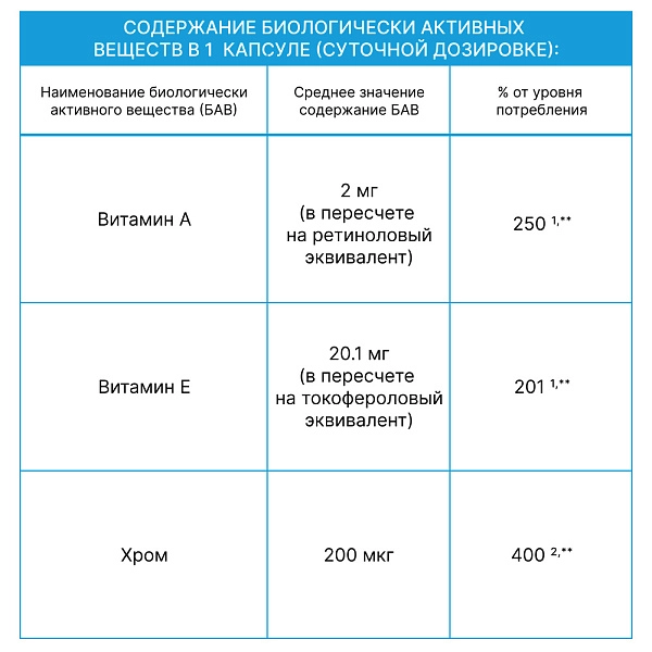 БАД Комплекс для коррекции фигуры BEAUTY SLIM, 60 капсул