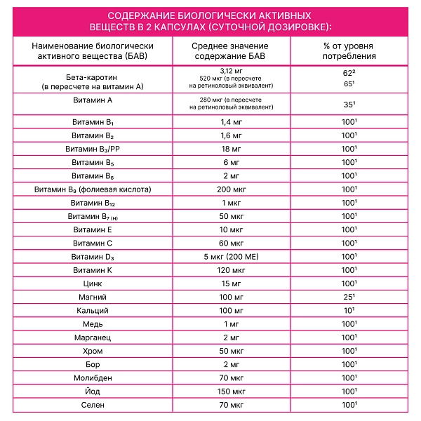 БАД Мультикомплекс для красоты кожи, волос и ногтей SKIN, HAIR & NAILS, 30 капсул