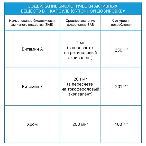 БАД Комплекс для коррекции фигуры