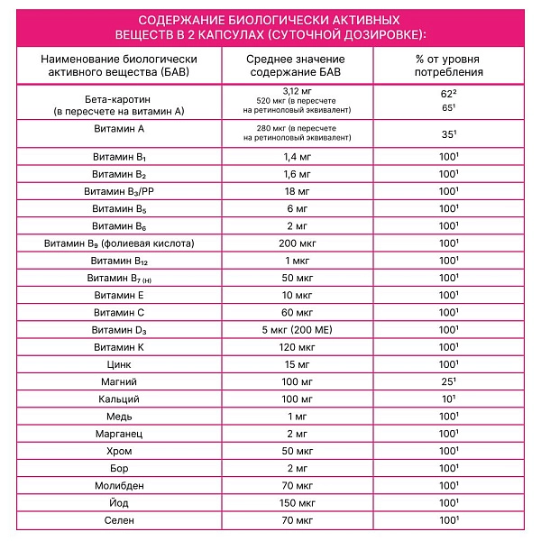 БАД Мультикомплекс для красоты кожи, волос и ногтей