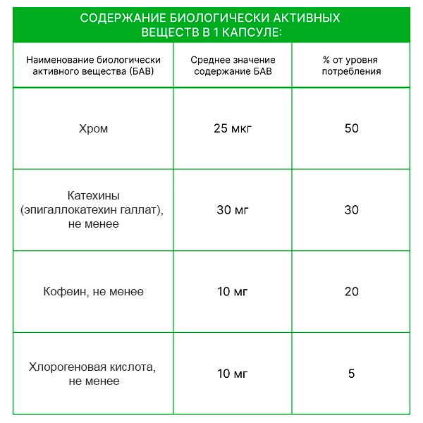 БАД Энергия и тонус при повышенных нагрузках FITNESS FORMULA, 60 капсул