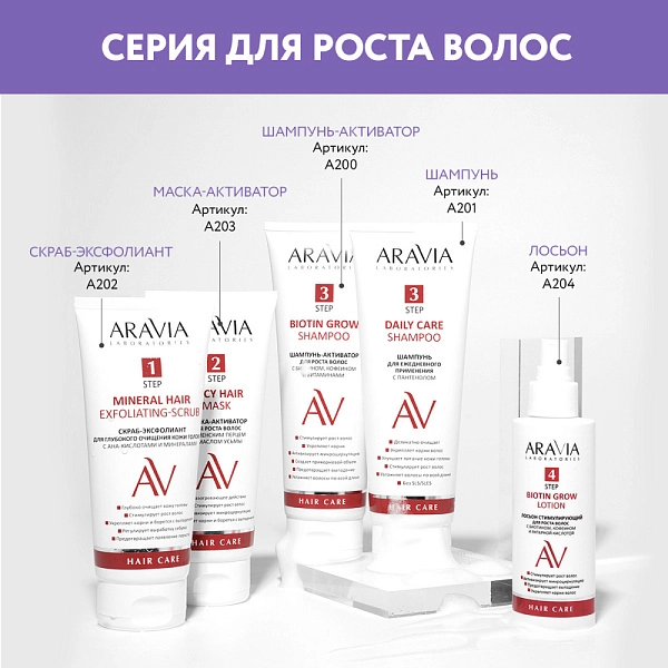 Лосьон стимулирующий для роста волос с биотином, кофеином и янтарной кислотой, 150 мл
