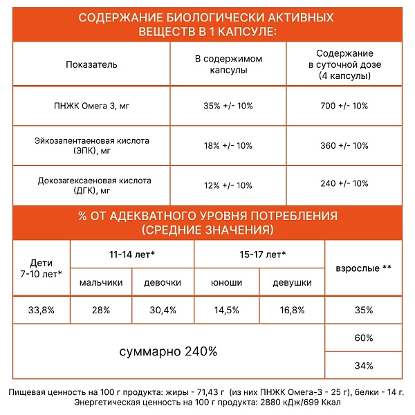 БАД Бьюти формула иммунитет и красота OMEGA-3 35%, 60 капсул